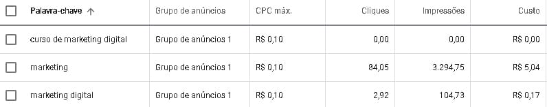 Planejador de palavras-chave do Google