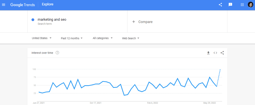 Google Trends tool