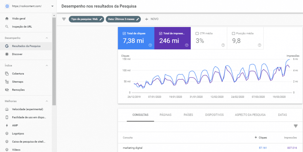 Google Search Console dashboard