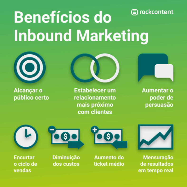 Infográfico benefícios Inbound