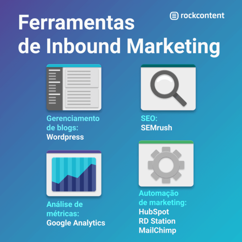 Infográfico ferramentas de Inbound