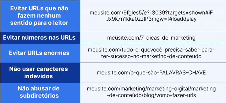 Tipos de URLs no SEO